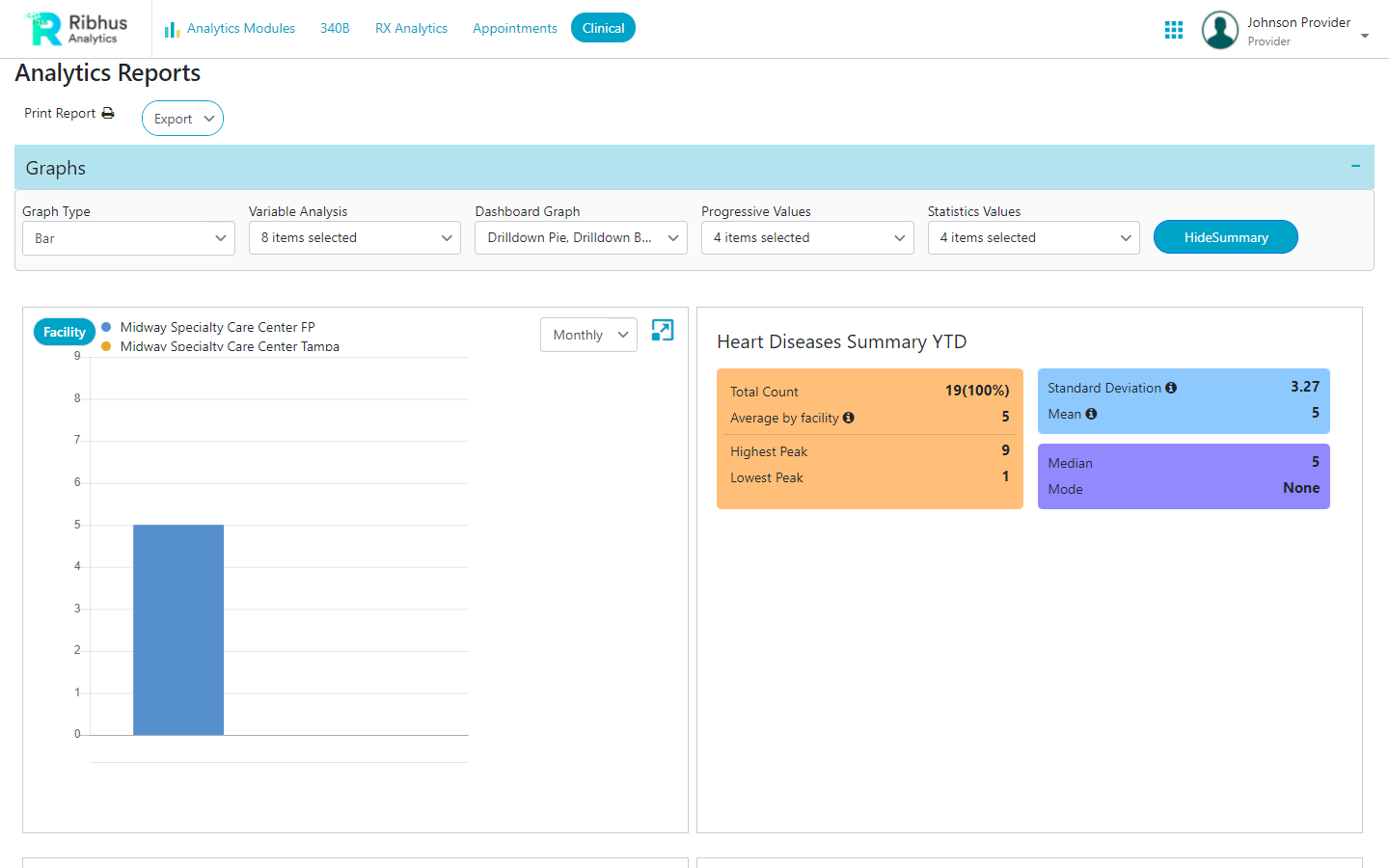 Clinical Analytics