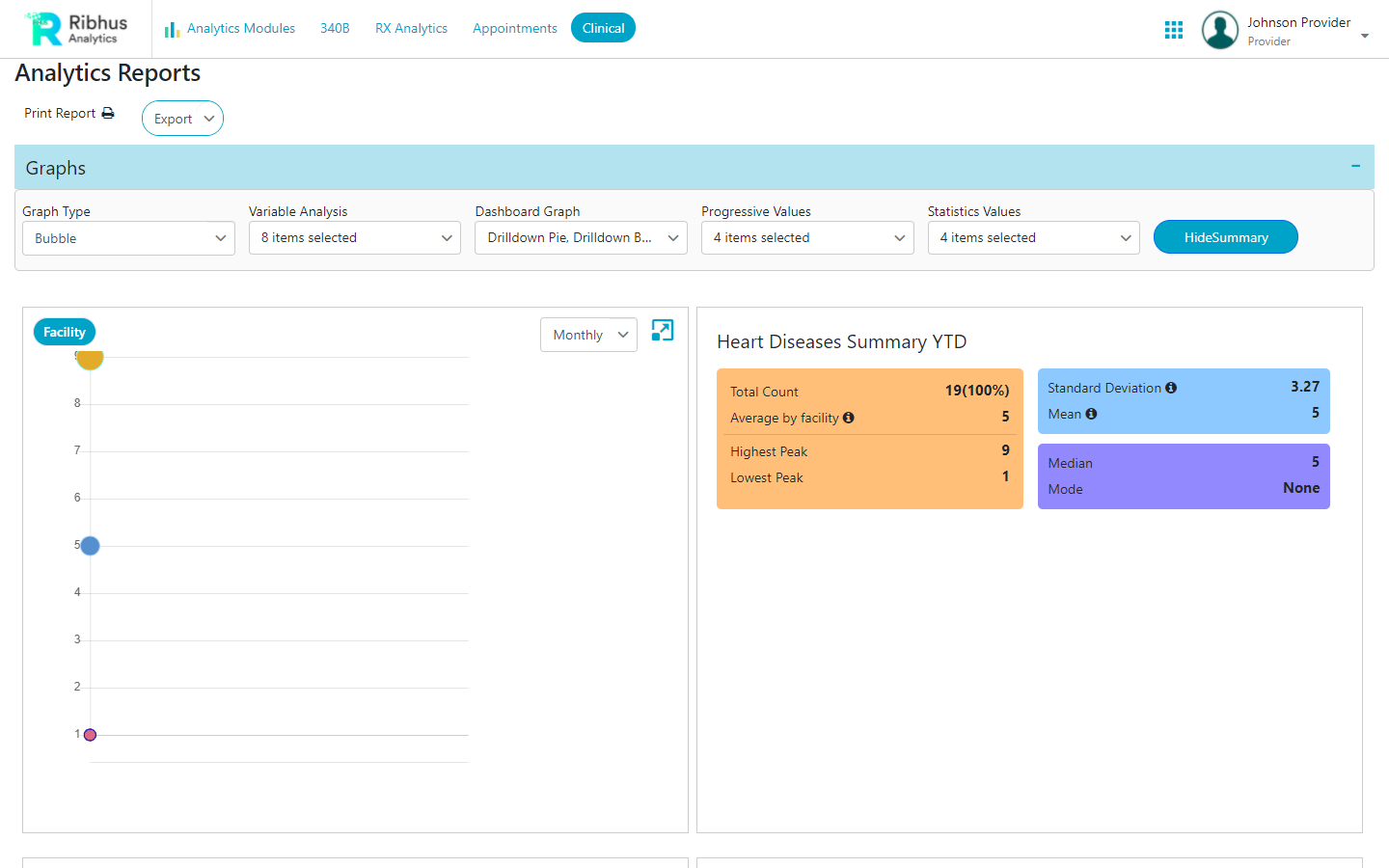 Clinical Analytics
