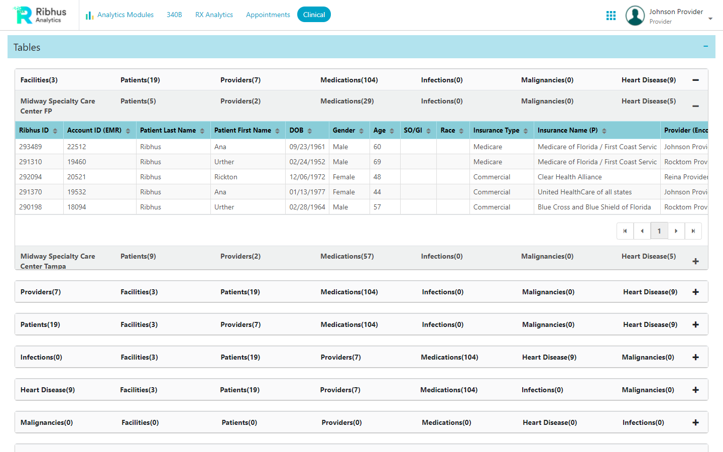 Clinical Analytics